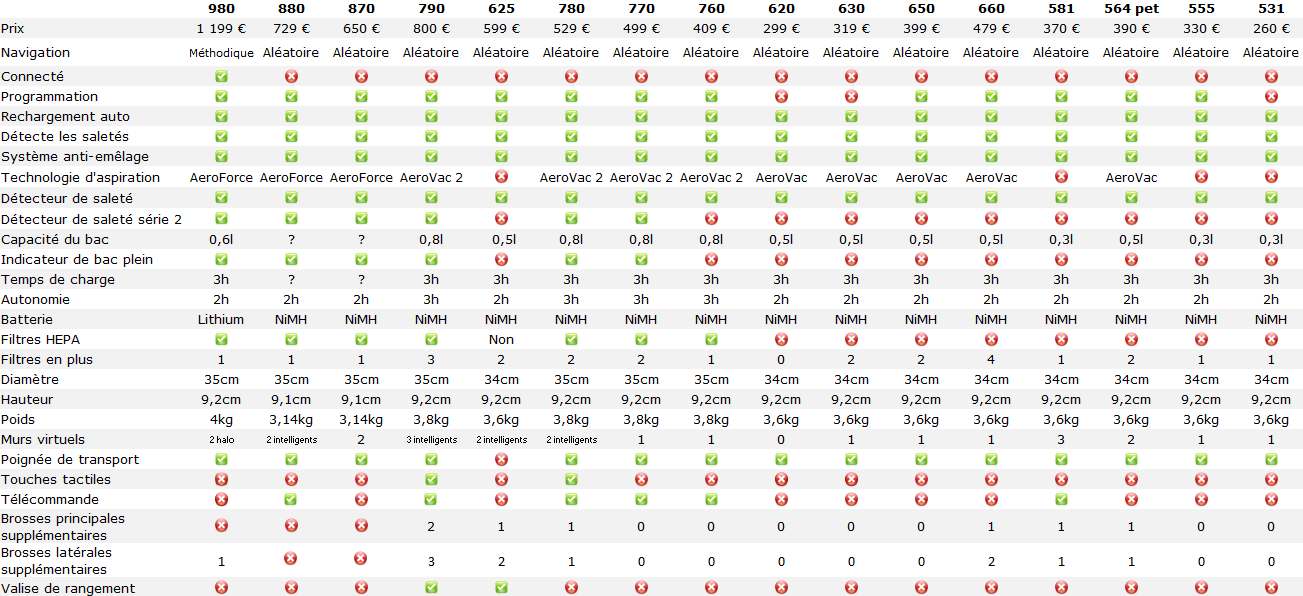 comparatif-roomba3.png