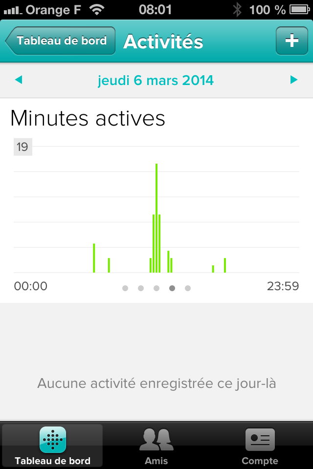 fitbit one minutes actives