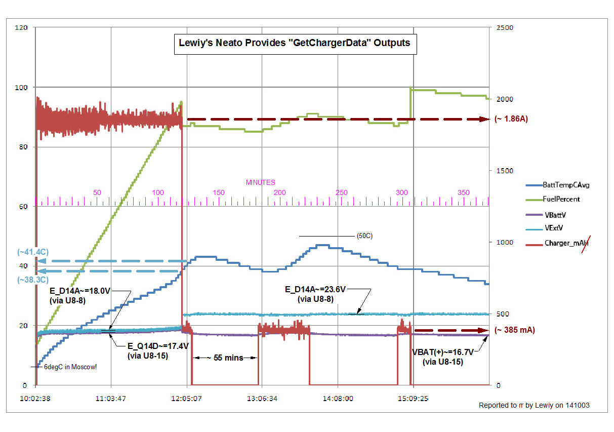 realChargingData141004.PNG