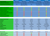 comparatif aspirateur robot samsung navibot
