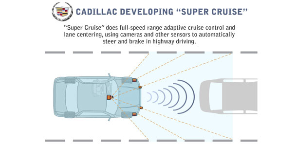 voiture autonome cadillac