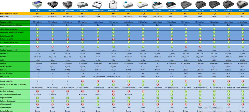 comparatif neato kobold