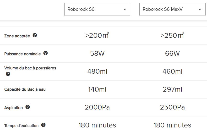 difference S6 et S6 MaxV