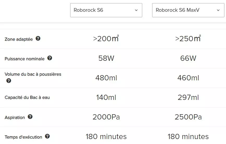 difference S6 et S6 MaxV